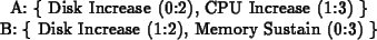 \begin{figure}\begin {center}
A: \{ Disk Increase (0:2), CPU Increase (1:3) \}
...
...B: \{ Disk Increase (1:2), Memory Sustain (0:3) \}
\end {center}
\end{figure}