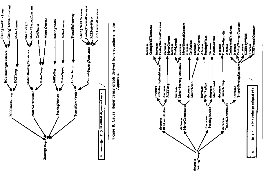 Compare Causal Dependecy Graph & Inital Redesign Goal Tree