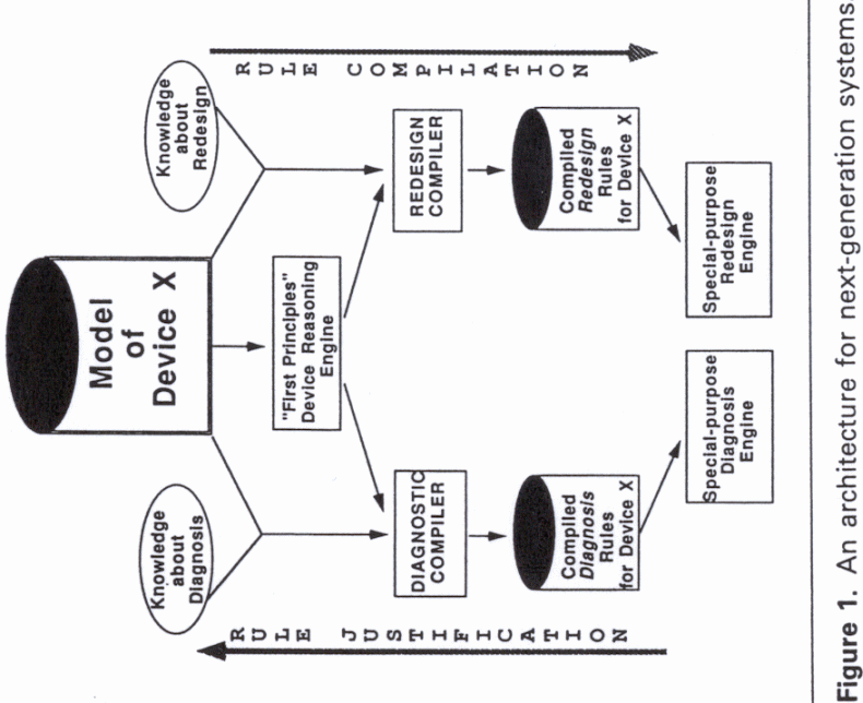 Architecture for Next Generation Systems