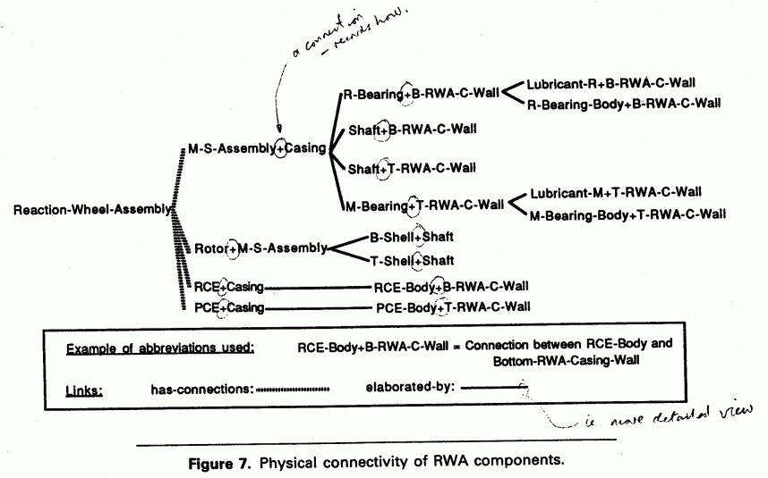 Reaction Wheel Assembly Component Hierarchy