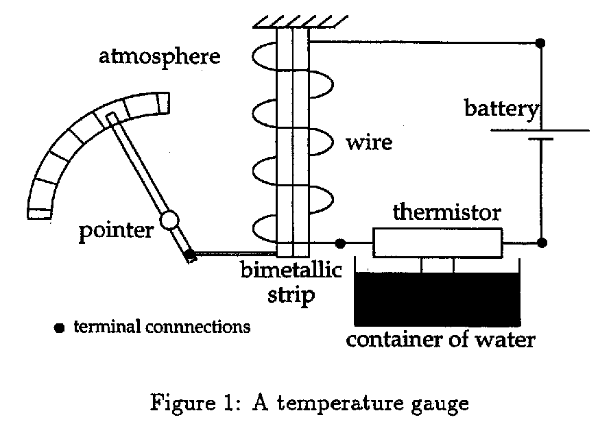 Temperature Gauge
